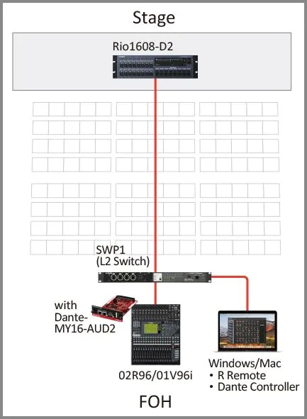 R Remote