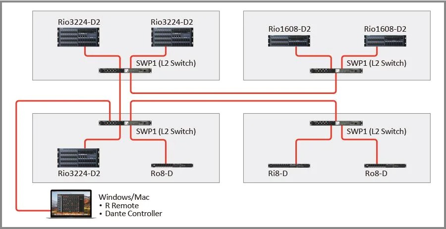 R Remote