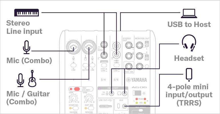 Yamaha AG03MK2: Flexible connectivity