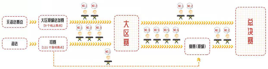 第三届bjl平台全国电子键盘比赛正式启动